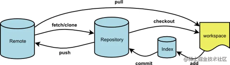 git-clone-depth-1