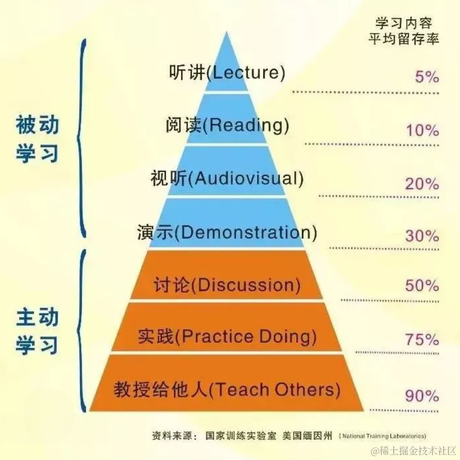划水健儿于2024-03-13 12:55发布的图片