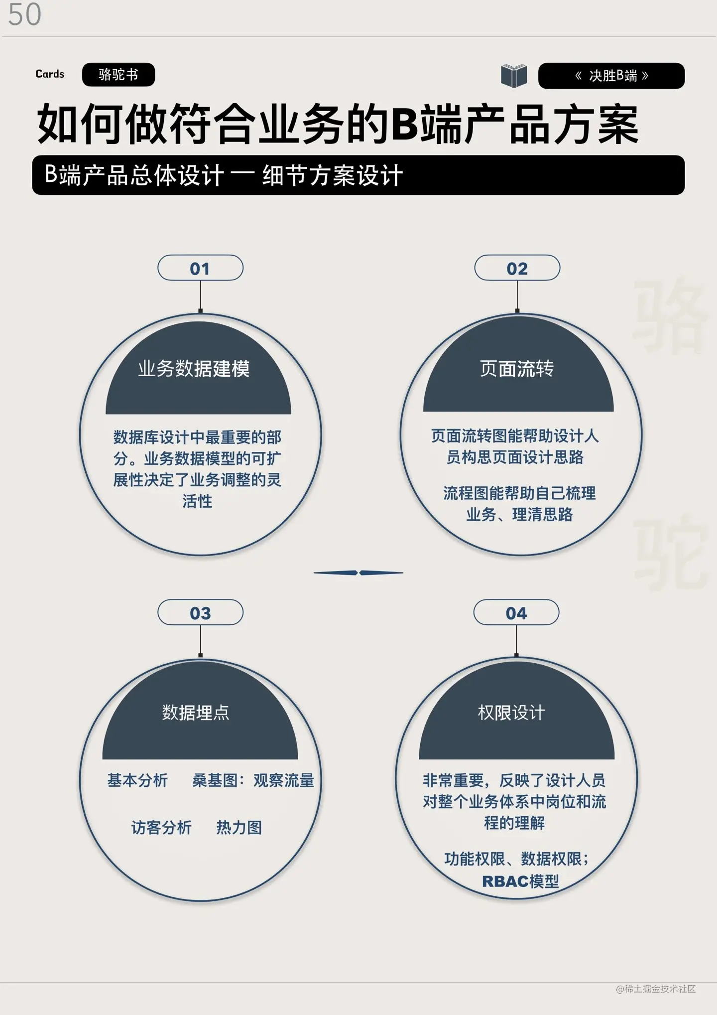 B端产品设计总流程-细节方案设计.jpg