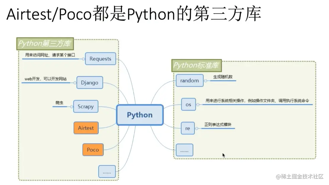 终于把这份python Import 指南整理好了 速看