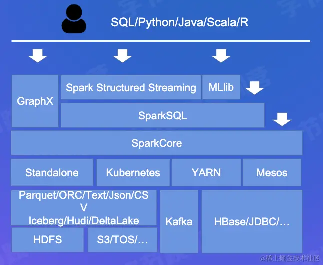 截屏2022-07-30 12.56.17.png