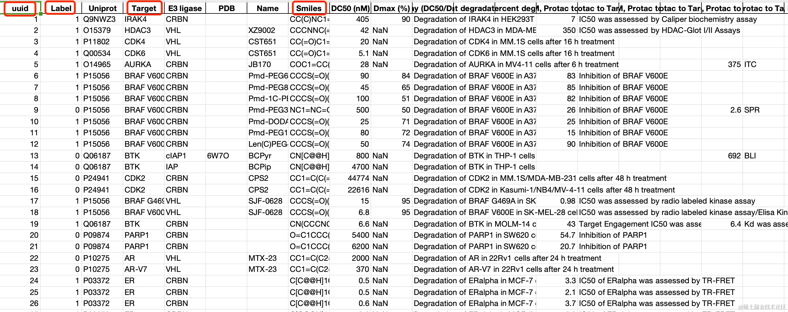 baseline中的train_data