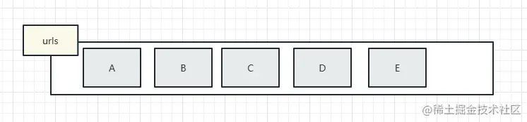 并发-urls.png