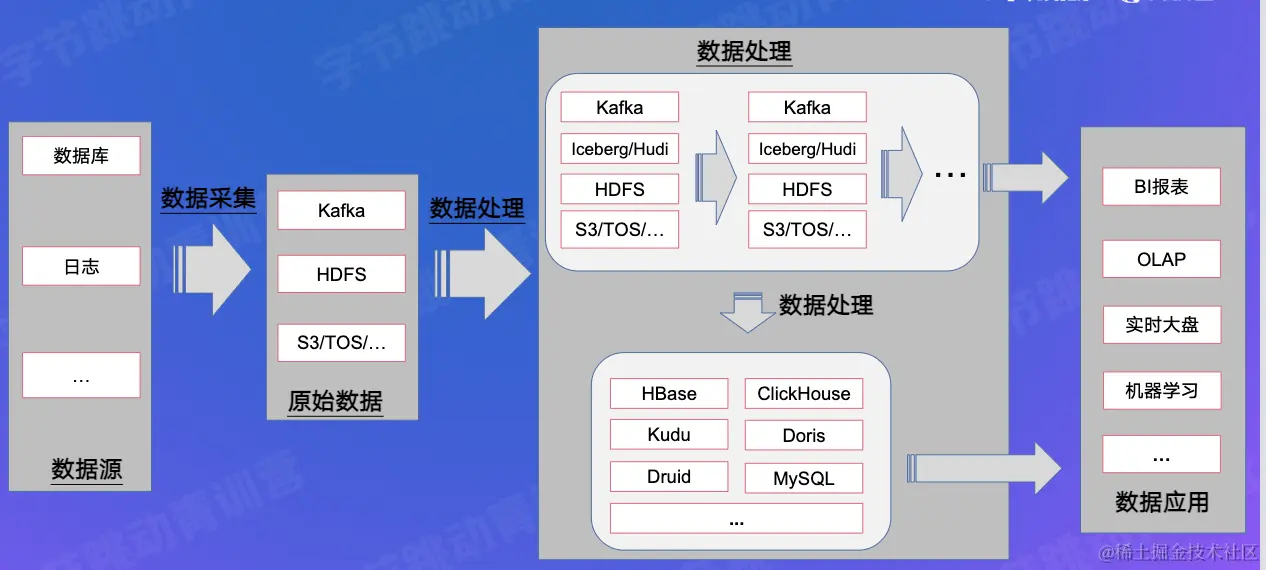截屏2022-07-30 12.48.06.png