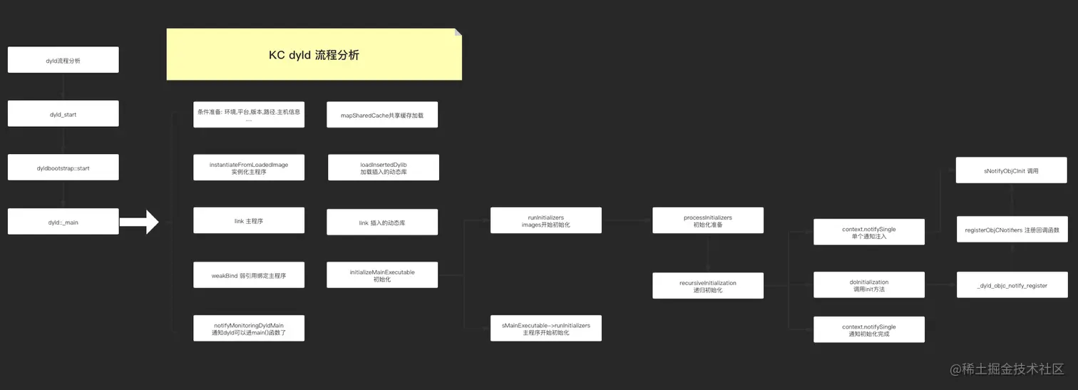 截屏2022-05-02 上午10.01.15.png