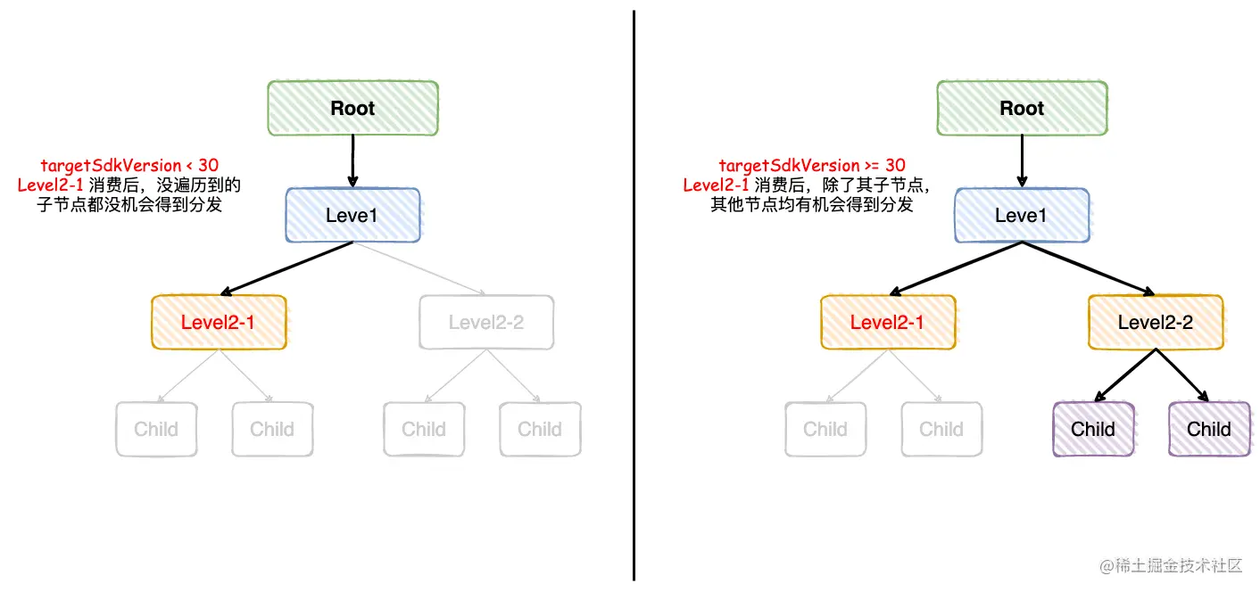 WindowInsets 分发