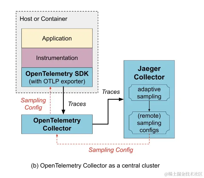 Pasted image 20240201115634.png