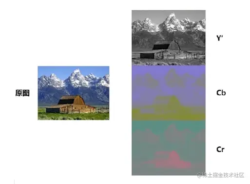YUV分解.png
