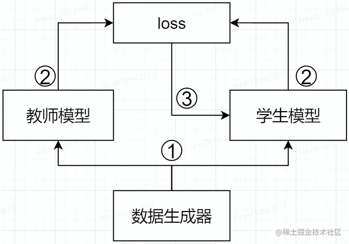 知识蒸馏、轻量化模型架构、剪枝…几种深度学习模型压缩方法