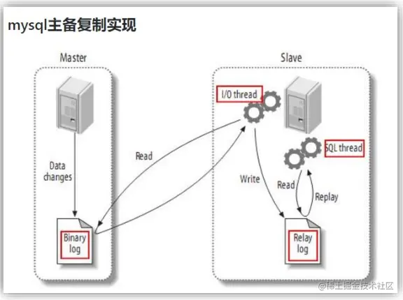 mysql主从复制.png