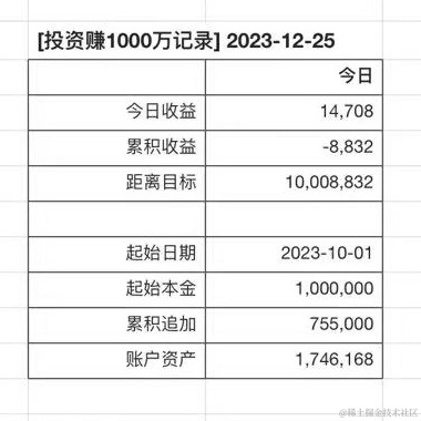 已注销于2023-12-25 17:03发布的图片