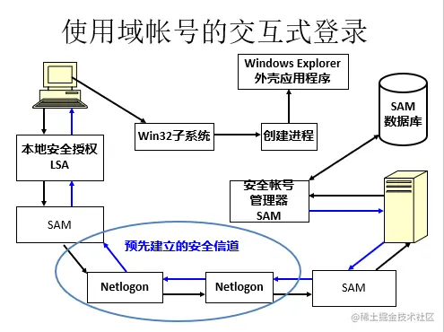 Pasted image 20221216225839.png
