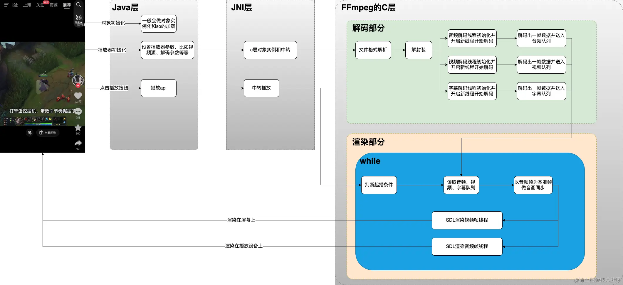 ijkplayer流程图.drawio.png