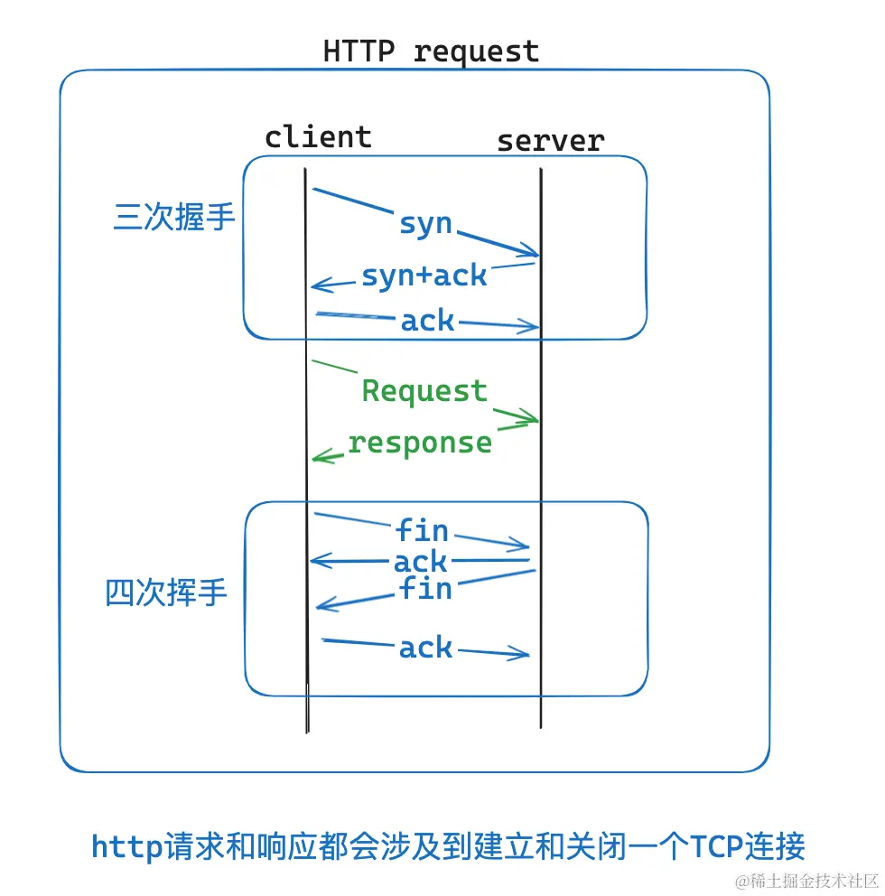 http1.png