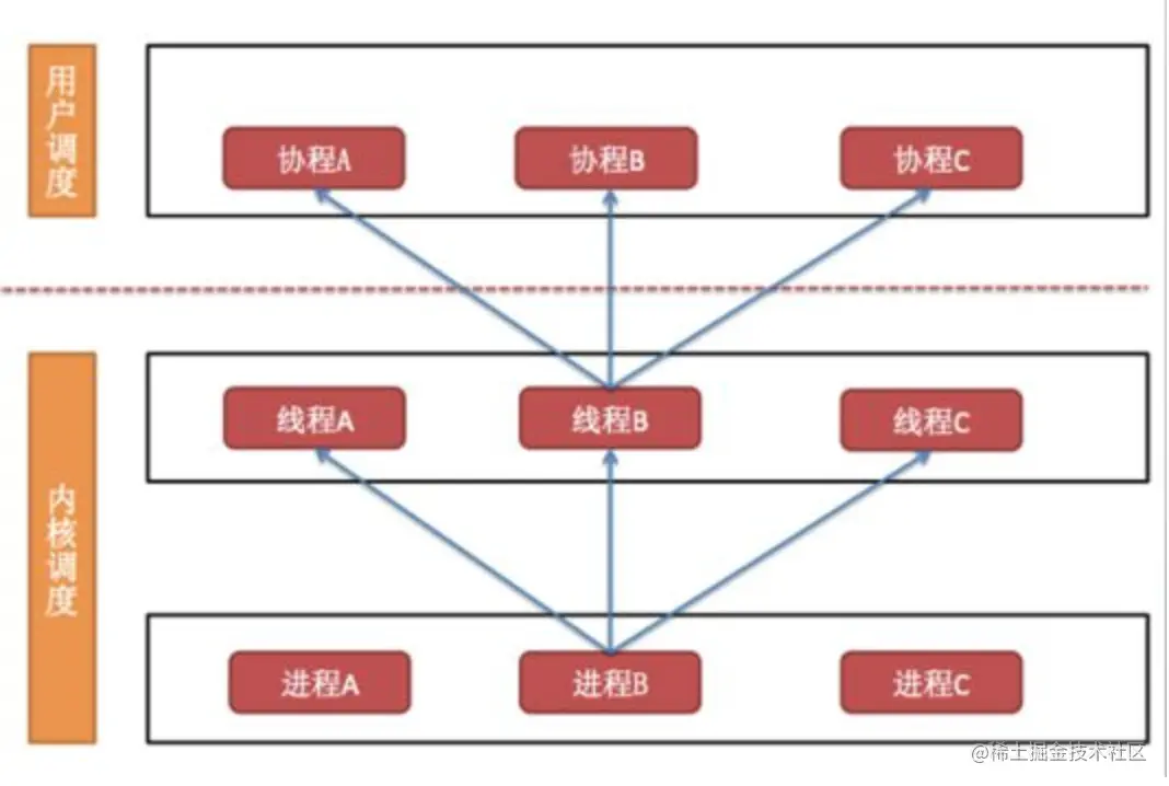 关系图.png