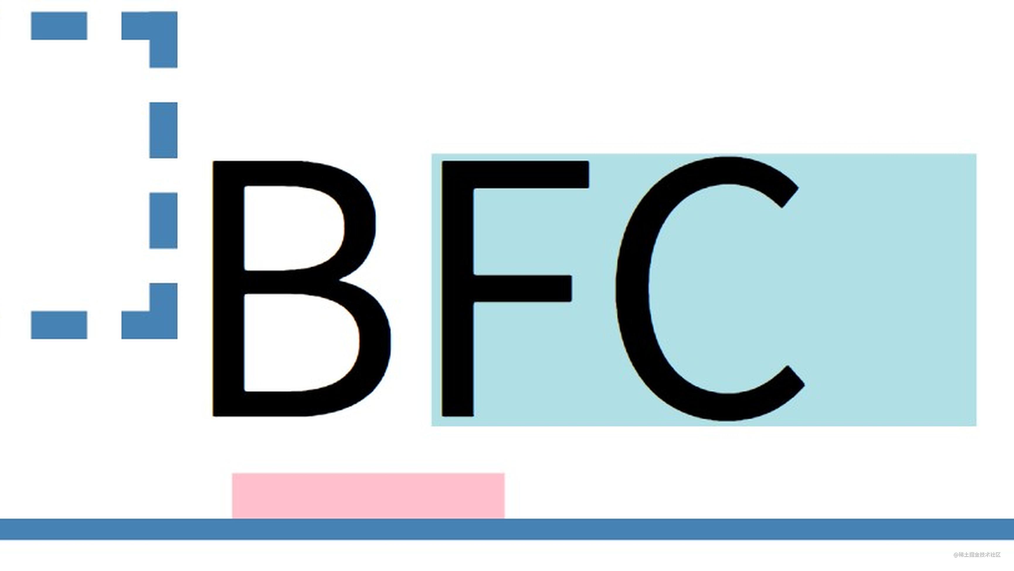 老司机重学CSS：BFC & IFC