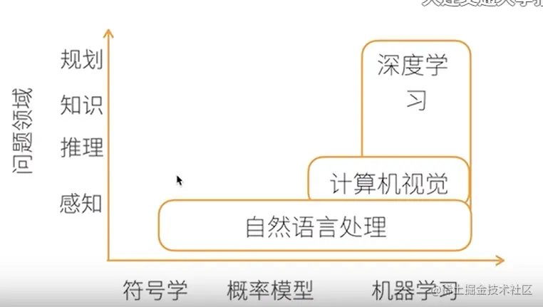 屏幕截图 2023-03-19 174133.png