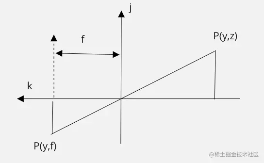 屏幕快照 2022-07-28 下午7.34.04.png