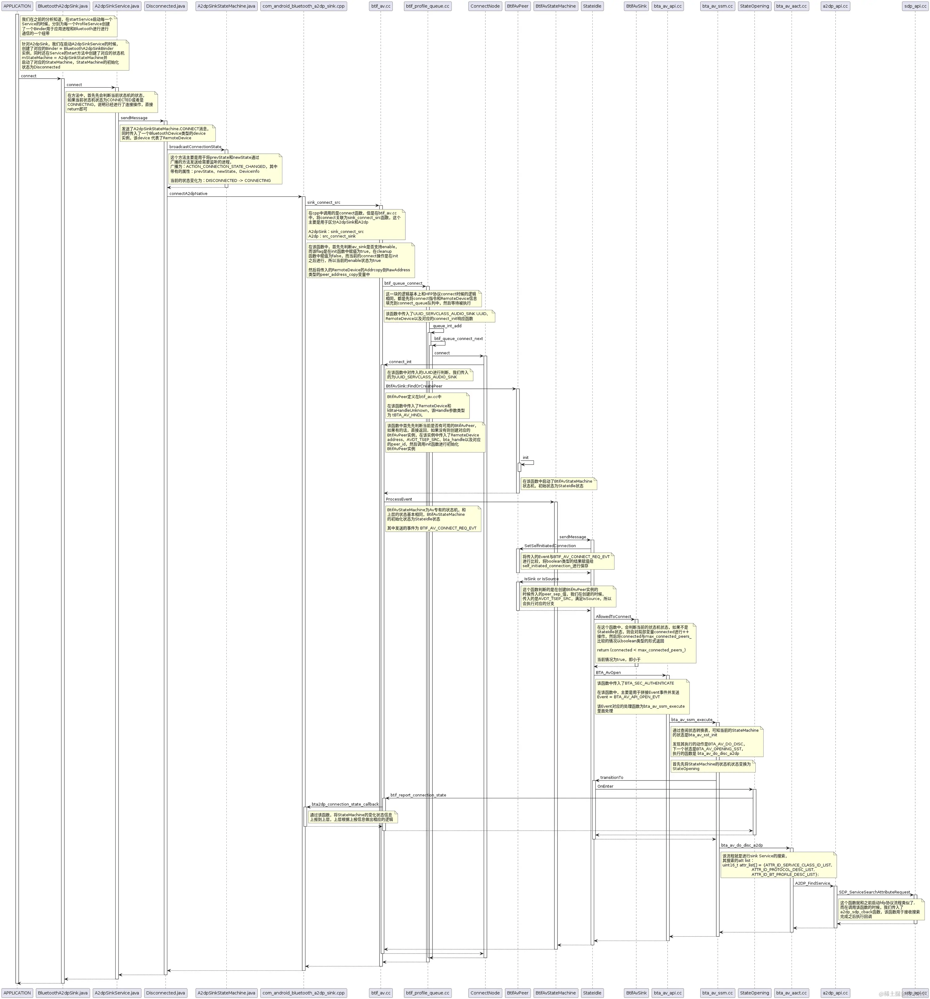 BT_A2dpSink_connect流程分析.png