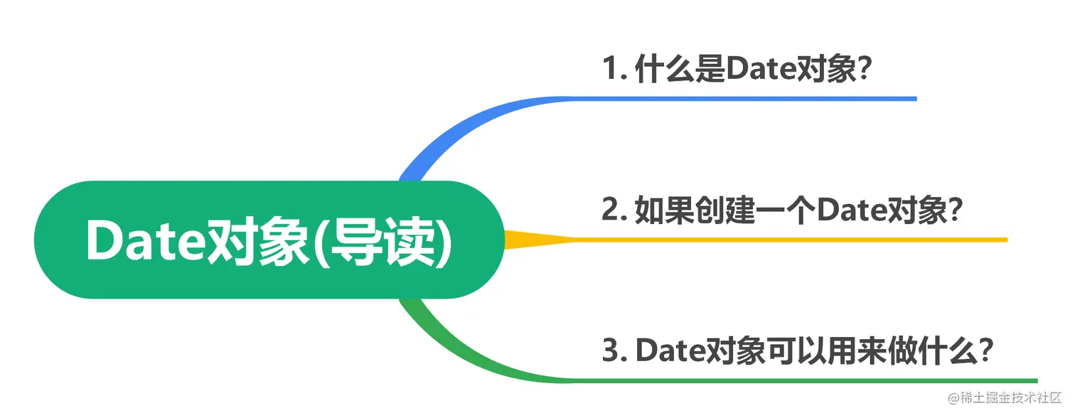 导读.png