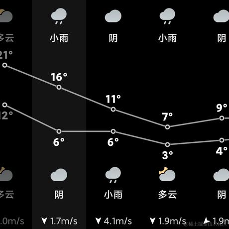 乃琳困困困于2022-11-29 13:55发布的图片