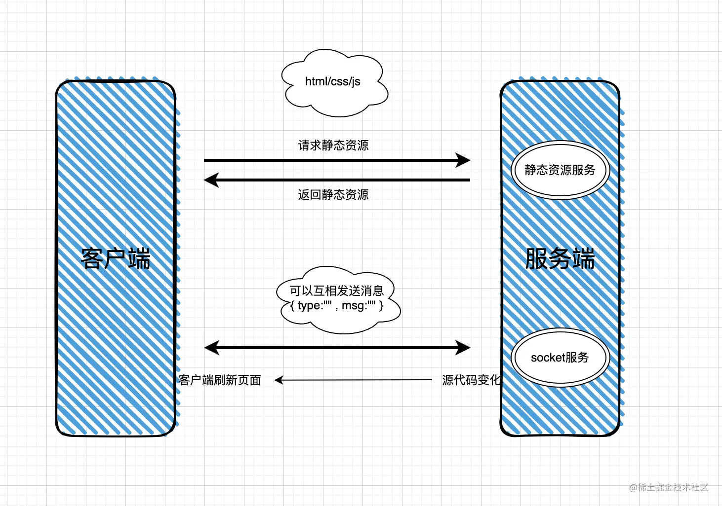 截屏2023-04-25 下午5.54.35.png