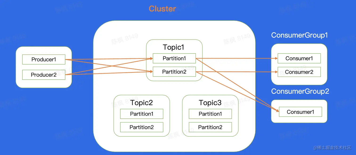 截屏2023-03-01 09.06.22.png