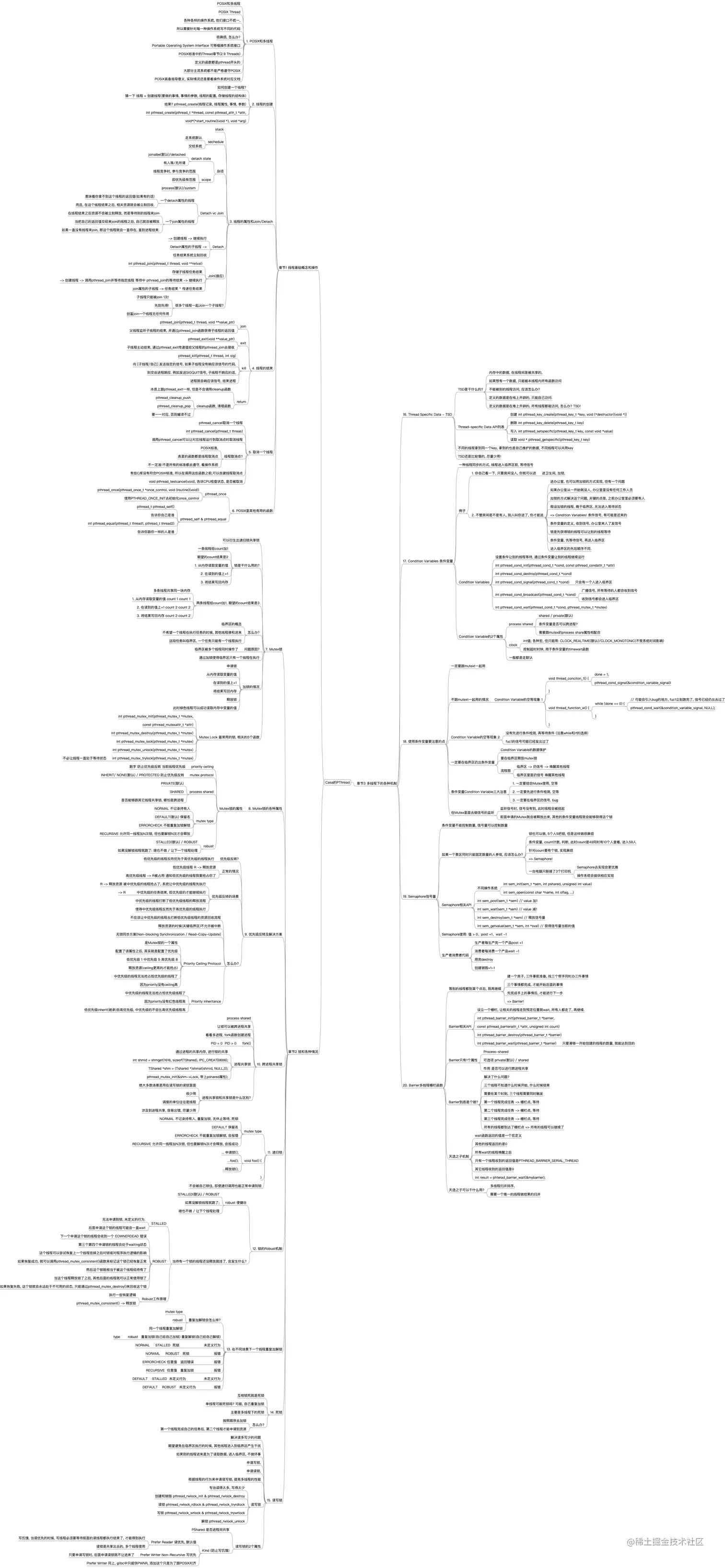 Casa的PThread (1).png