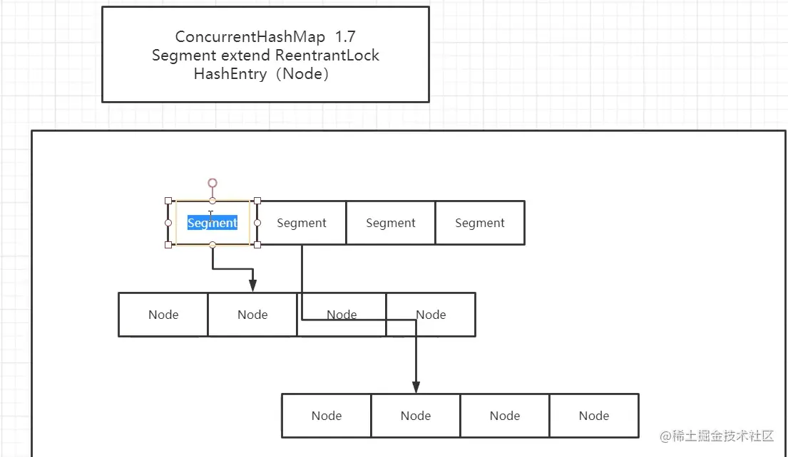 ConcurrentHashMap中Segment和HashEntry关系图  .png