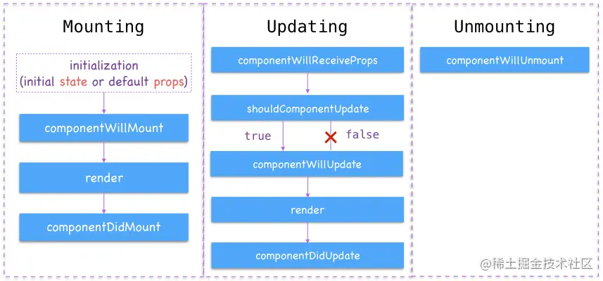 react_lifecycle-16.3-before