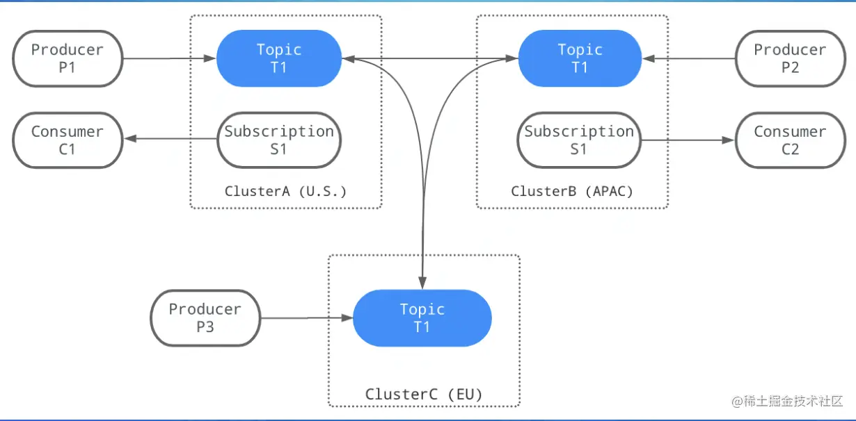 截屏2022-08-09 17.43.18.png