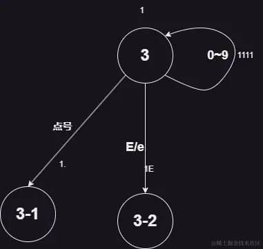 力扣65.000-第 2 页-3.jpg