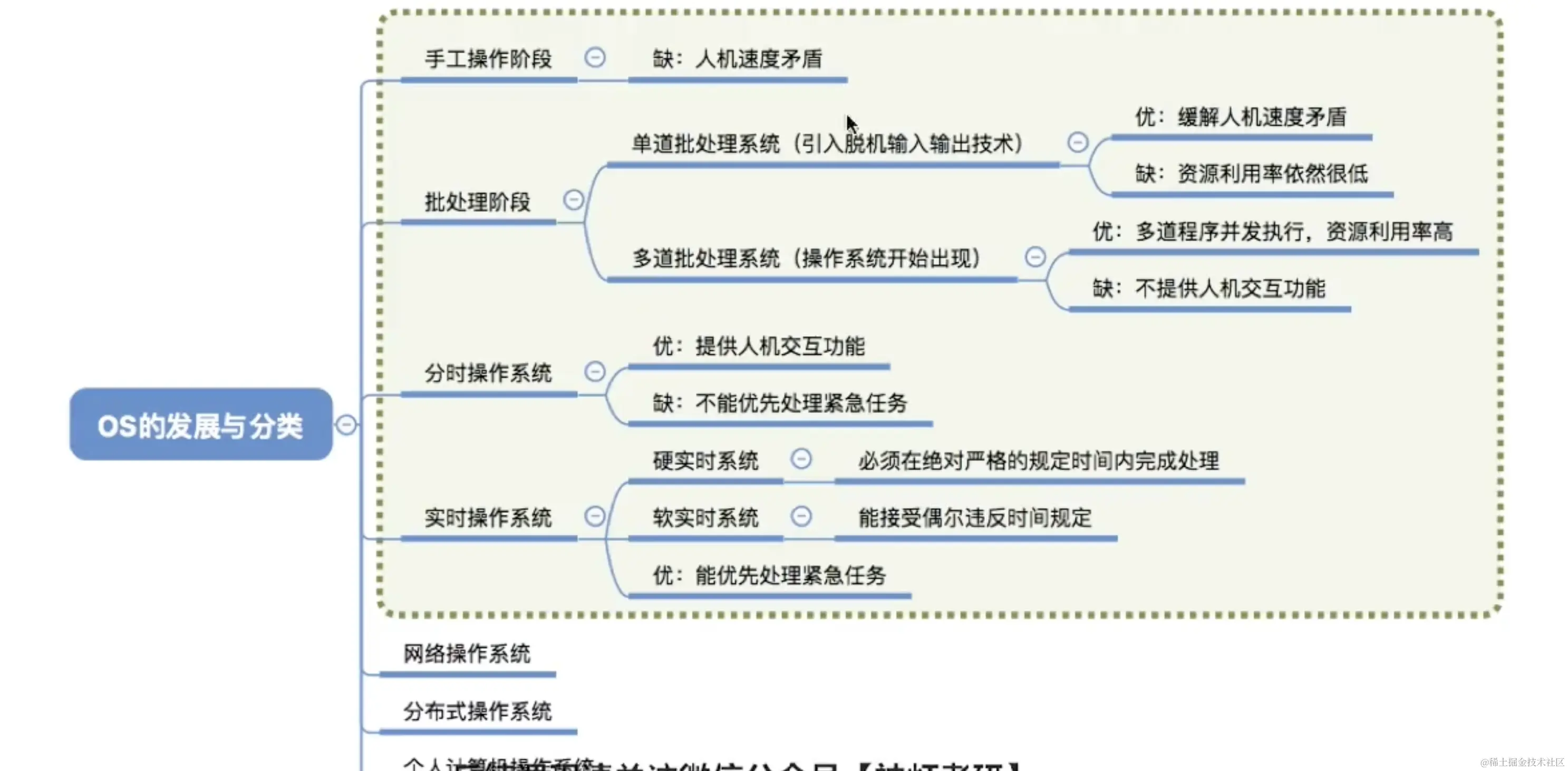操作系统的发展和分类