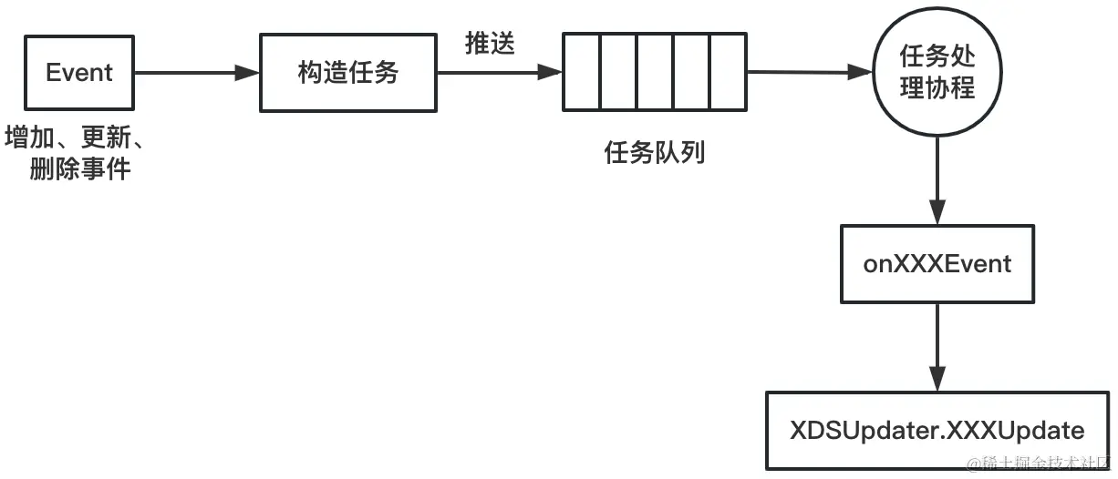 ServiceController的工作机制2.png