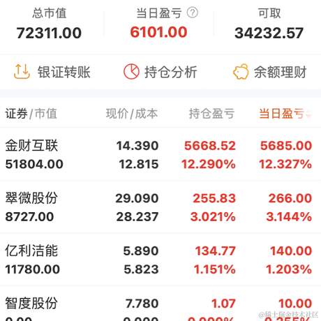 摸鱼霸霸于2022-02-10 15:16发布的图片