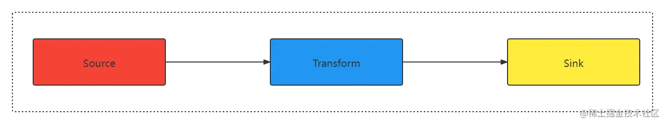 Flink 编程模式.png