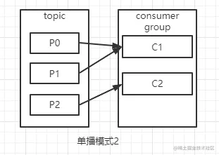 kafka单播2.PNG