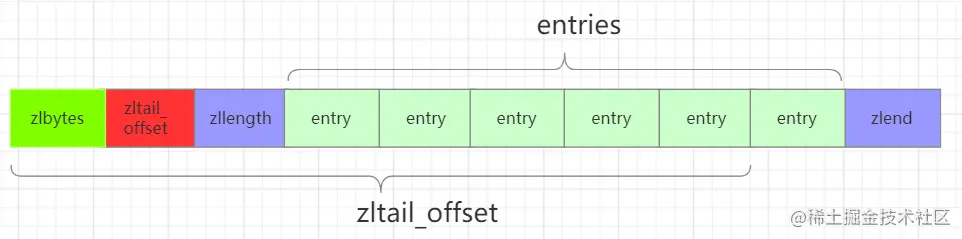 ziplist.png