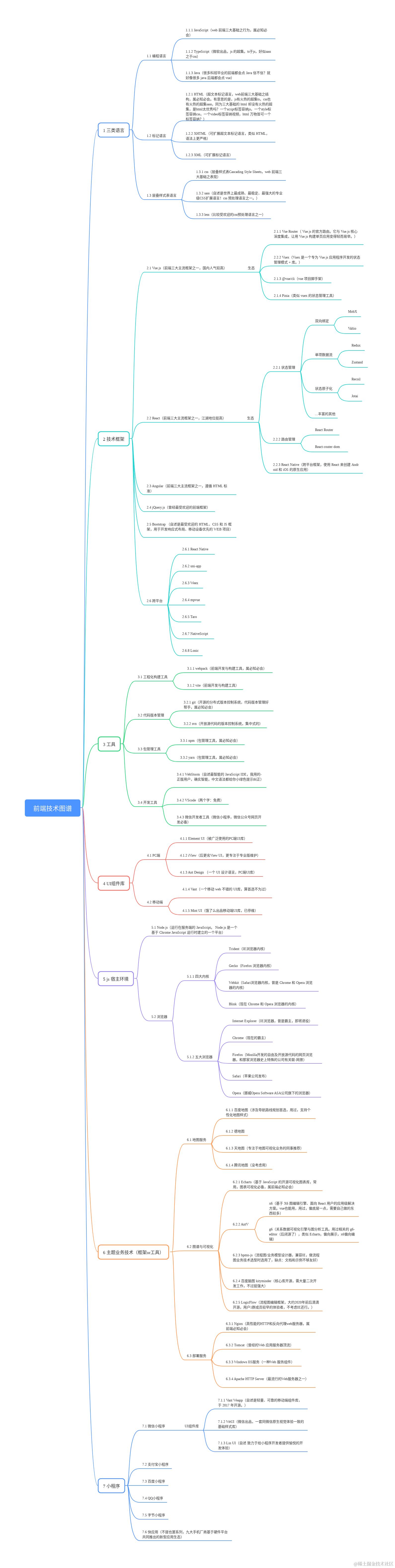 前端技术图谱梳理.png