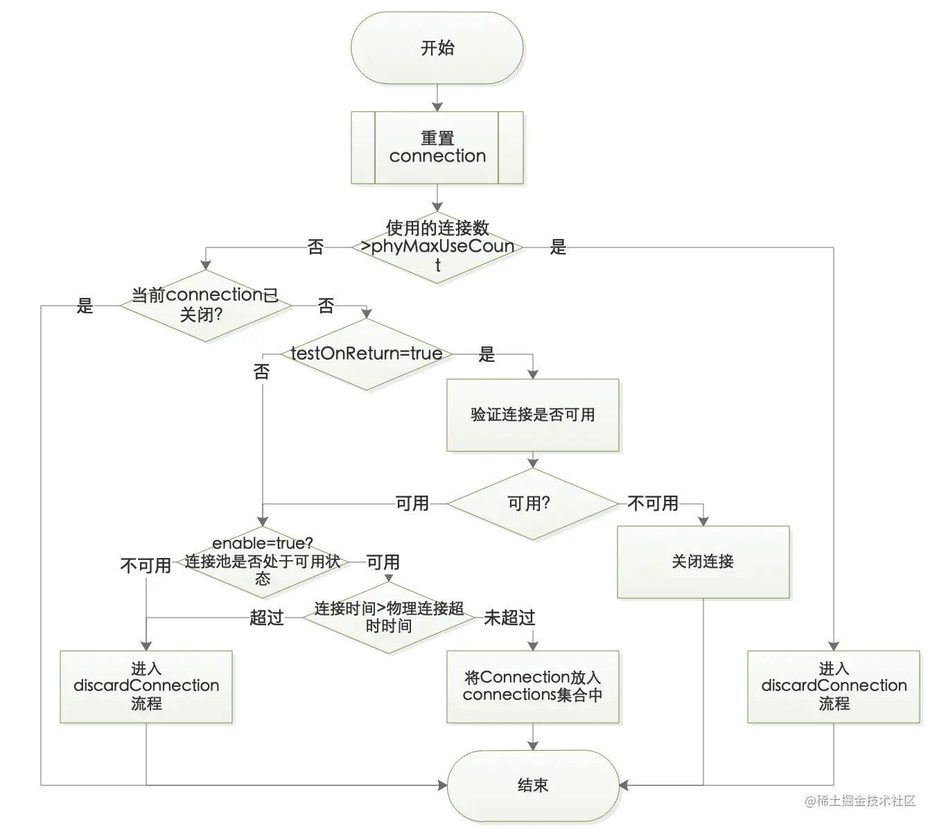 回收Connection.png