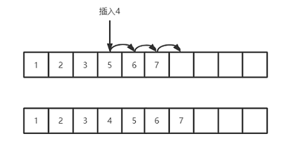 后移一位