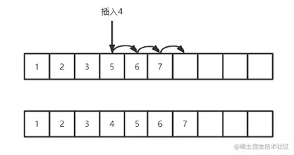 后移一位