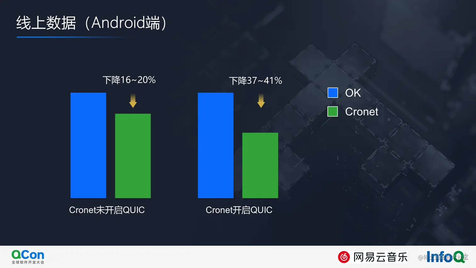 16 线上数据.png