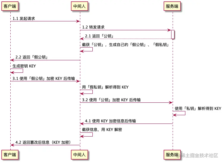 HTTPS 中间人攻击.png