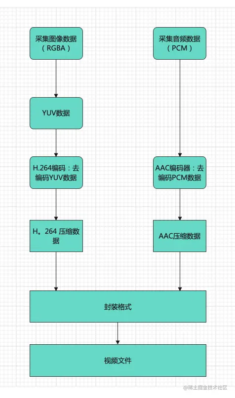 录制流程.png