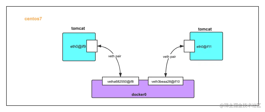 Namespace、Cgroups 浅析与实践-12.png