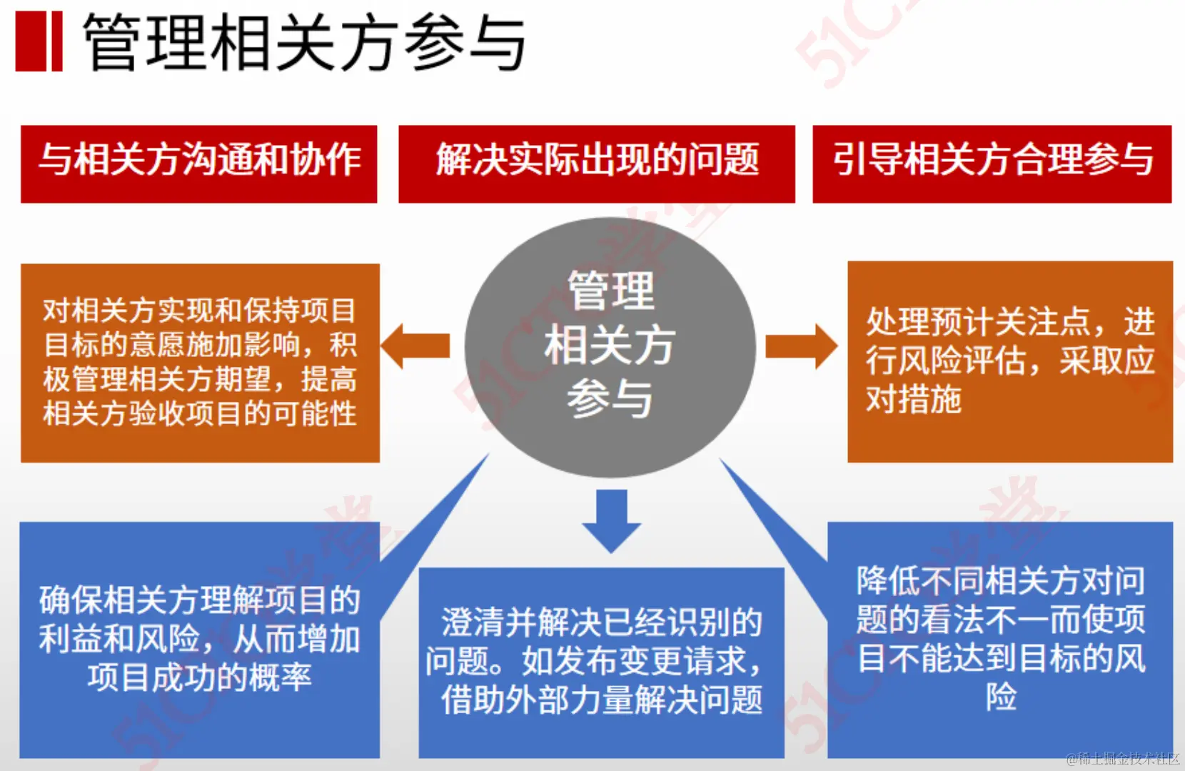 截屏2023-08-24 16.31.23.png