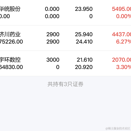 已注销于2022-10-14 10:35发布的图片