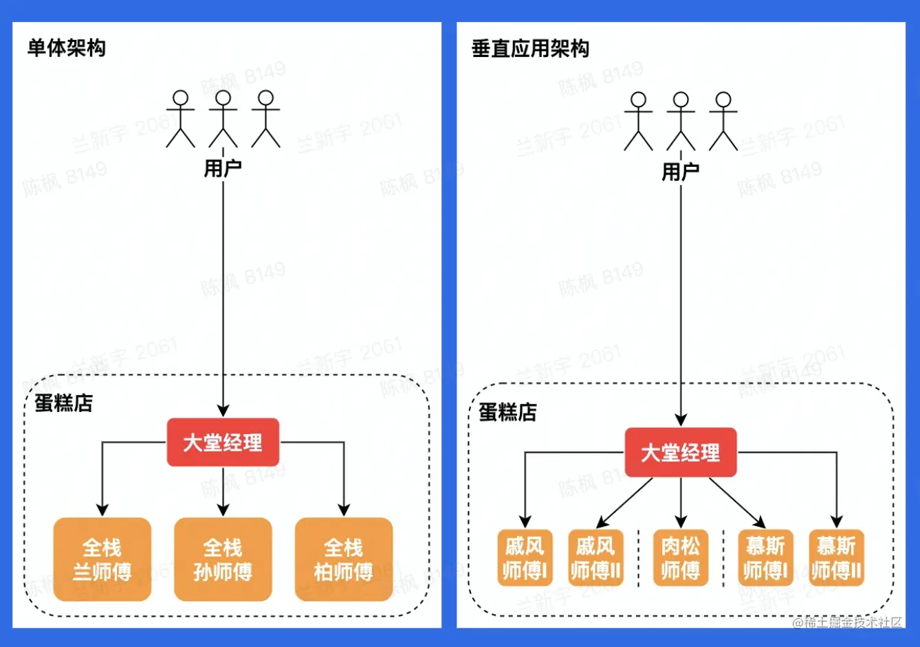 截屏2023-02-04 16.31.54.png
