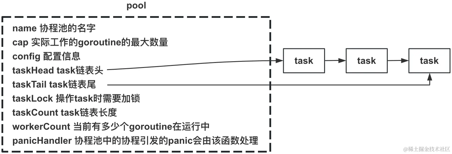 gopool数据结构.png